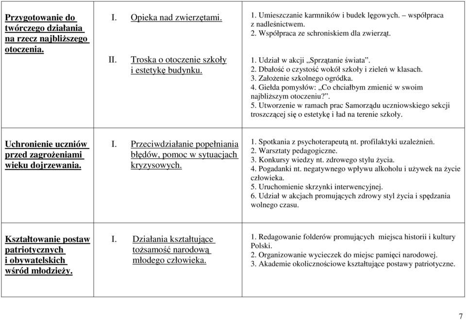 Giełda pomysłów: Co chciałbym zmienić w swoim najbliższym otoczeniu?. 5. Utworzenie w ramach prac Samorządu uczniowskiego sekcji troszczącej się o estetykę i ład na terenie szkoły.