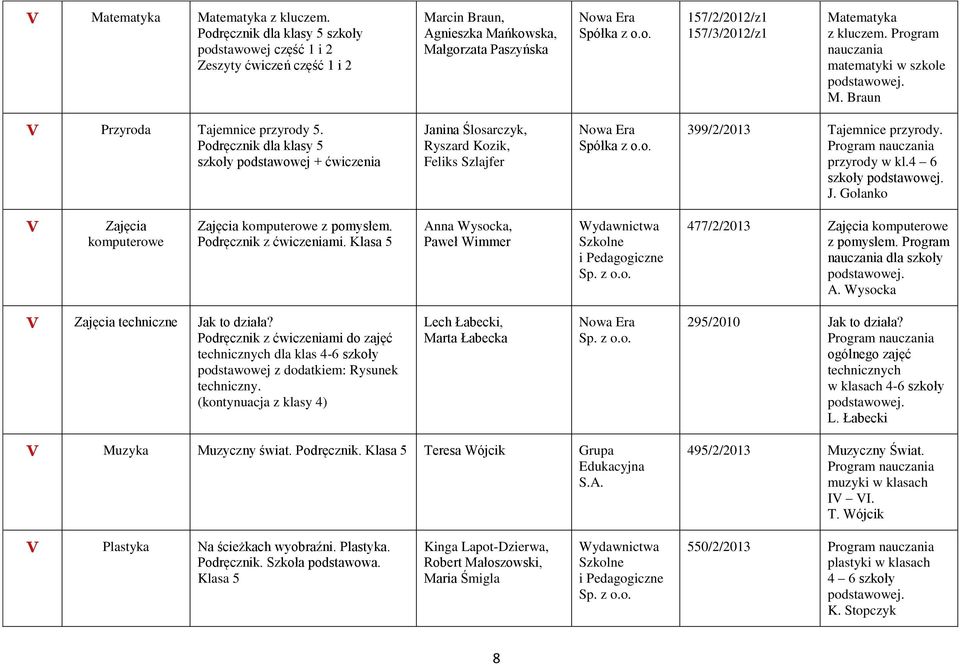 Program nauczania matematyki w szkole M. Braun V Przyroda Tajemnice przyrody 5.