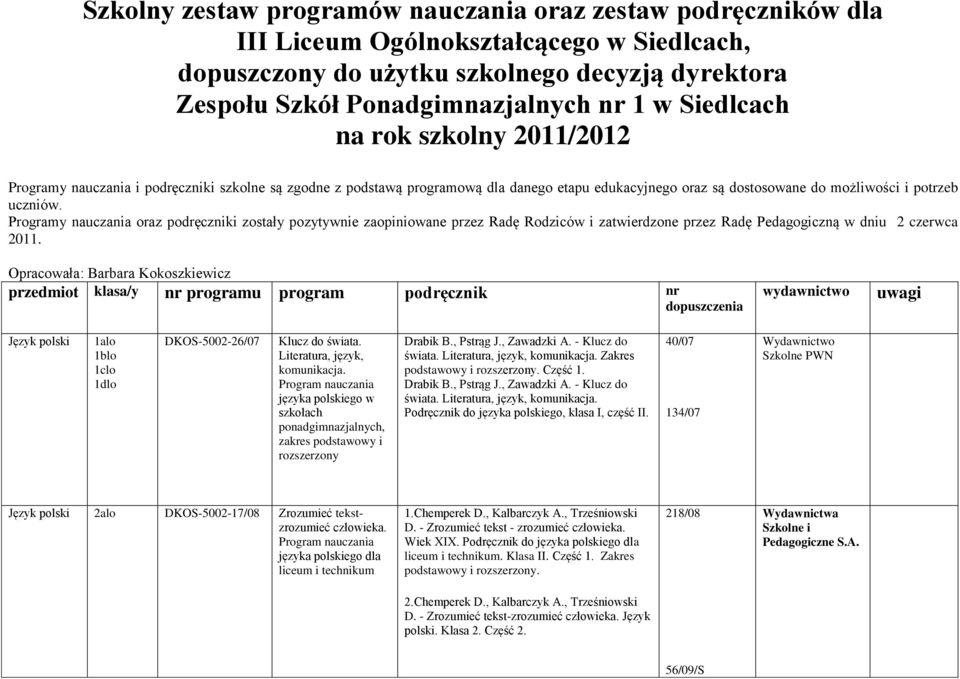 Programy nauczania oraz podręczniki zostały pozytywnie zaopiniowane przez Radę Rodziców i zatwierdzone przez Radę Pedagogiczną w dniu 2 czerwca 2011.