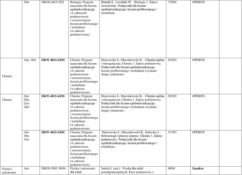 - Chemia ogólna i nieorganiczna. Chemia 1. Zakres podstawowy. Podręcznik dla, (wydanie drugie zmienione) Hejwowska S., Marcinkowski R. - Chemia ogólna i nieorganiczna. Chemia 1. Zakres podstawowy. Podręcznik dla, (wydanie drugie zmienione) Hejwowska S., Marcinkowski R., Staluszka J.