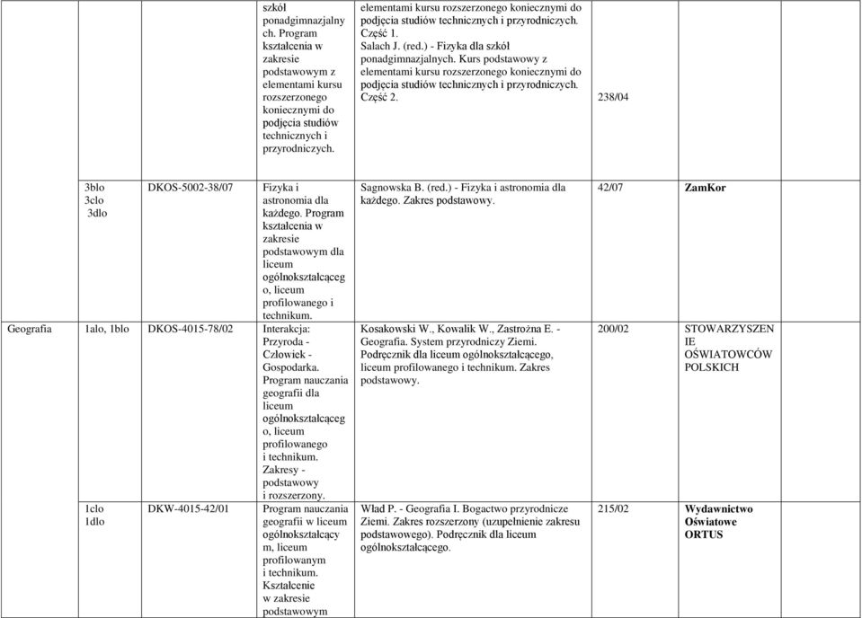 Kurs podstawowy z elementami kursu rozszerzonego koniecznymi do podjęcia studiów technicznych i przyrodniczych. Część 2. 238/04 3blo 3clo 3dlo DKOS-5002-38/07 Fizyka i astronomia dla każdego.