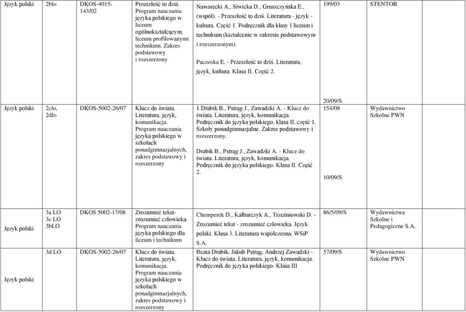 Klasa II. Część 2. 199/03 STENTOR Język polski 2clo, 2dlo DKOS-5002-26/07 Klucz do świata. Literatura, język, komunikacja.