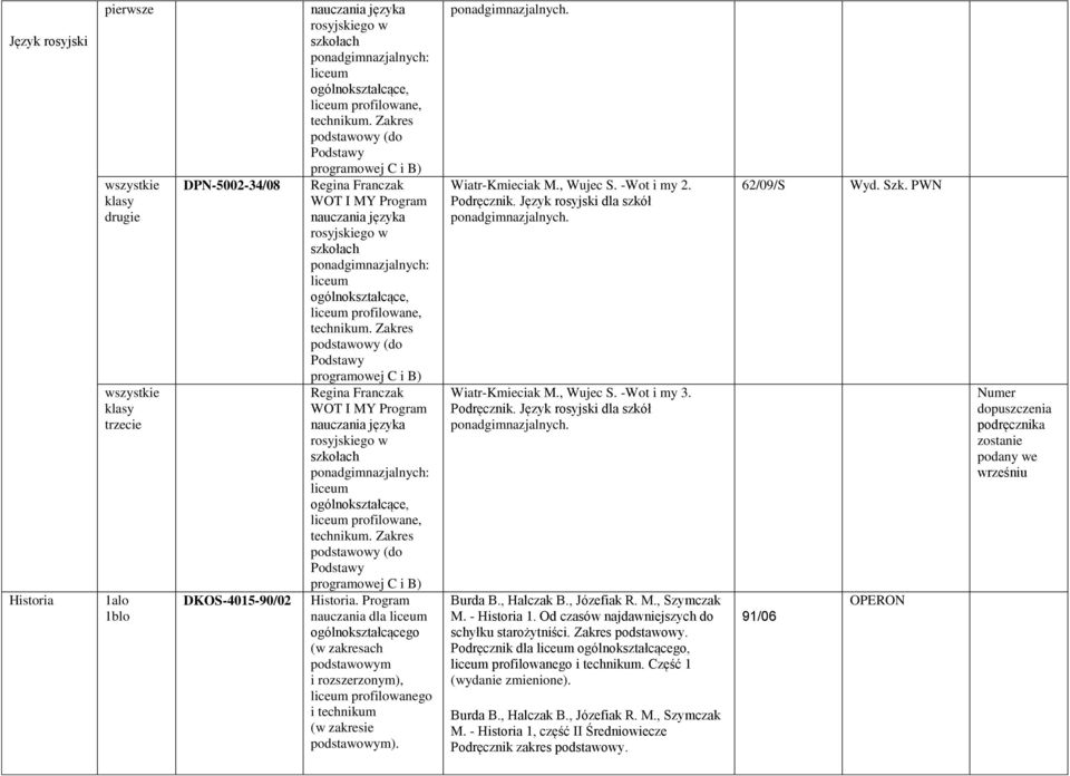 C i B) Regina Franczak WOT I MY Program nauczania języka rosyjskiego w szkołach ponadgimnazjalnych: ogólnokształcące, profilowane, Zakres podstawowy (do Podstawy programowej C i B) Historia.