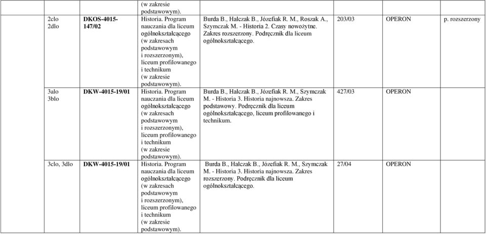 Burda B., Halczak B., Józefiak R. M., Szymczak M. - Historia 3. Historia najnowsza. Zakres podstawowy. Podręcznik dla, i Burda B., Halczak B., Józefiak R. M., Szymczak M. - Historia 3. Historia najnowsza. Zakres rozszerzony.