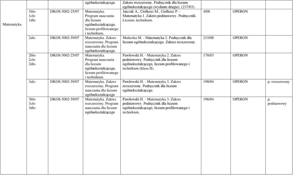 - Matematyka 1. Zakres podstawowy. Podręcznik. Liceum, Mularska M. - Matematyka 2. Podręcznik dla. Zakres rozszerzony. Pawłowski H. - Matematyka 2. Zakres podstawowy. Podręcznik dla, i technikum (klasa II).