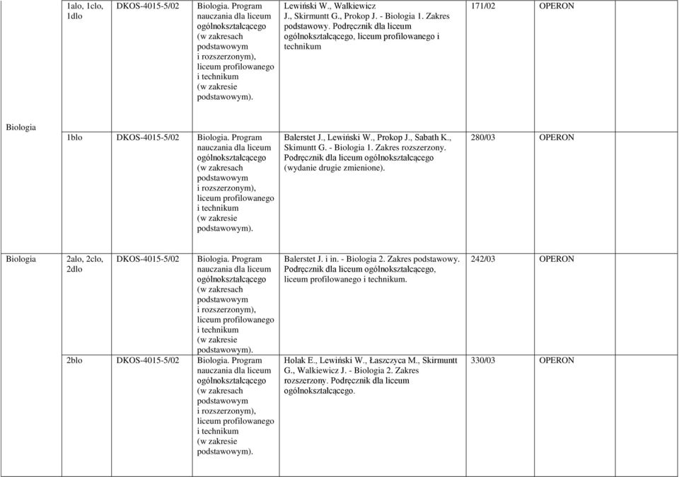 Zakres rozszerzony. Podręcznik dla (wydanie drugie zmienione). 280/03 OPERON Biologia 2alo, 2clo, 2dlo DKOS-4015-5/02 Biologia. Program ). 2blo DKOS-4015-5/02 Biologia.