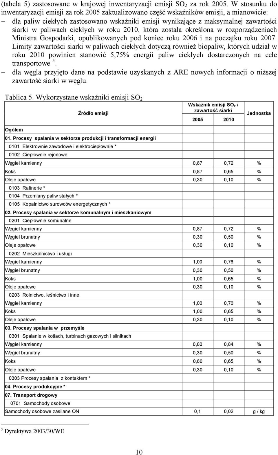 paliwach ciekłych w roku 2010, która została określona w rozporządzeniach Ministra Gospodarki, opublikowanych pod koniec roku 2006 i na początku roku 2007.