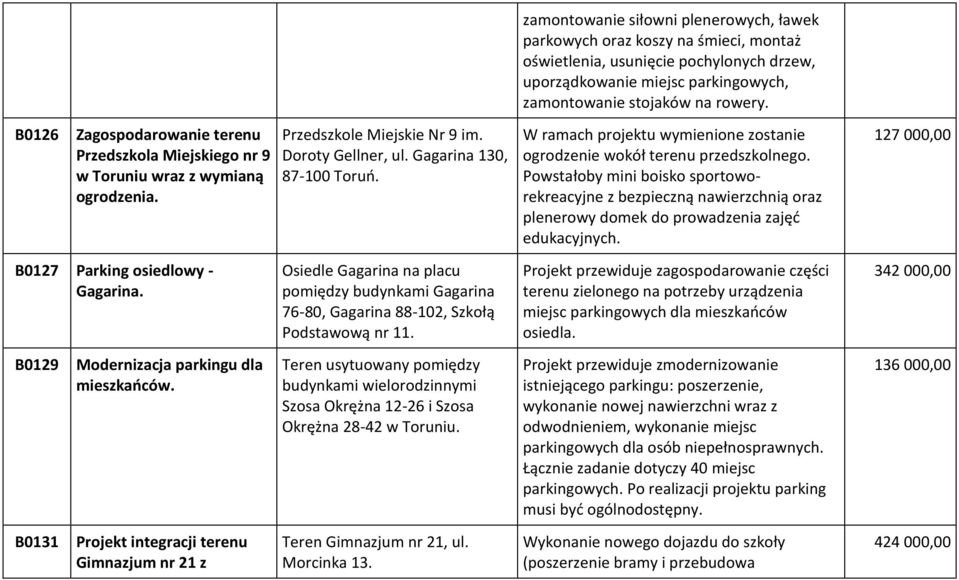 W ramach projektu wymienione zostanie ogrodzenie wokół terenu przedszkolnego.