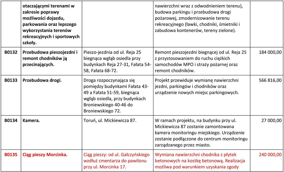 B0132 Przebudowa pieszojezdni i remont chodników ją przecinających. Pieszo-jezdnia od ul. Reja 25 biegnąca wgłąb osiedla przy budynkach Reja 27-31, Fałata 54-58, Fałata 68-72.