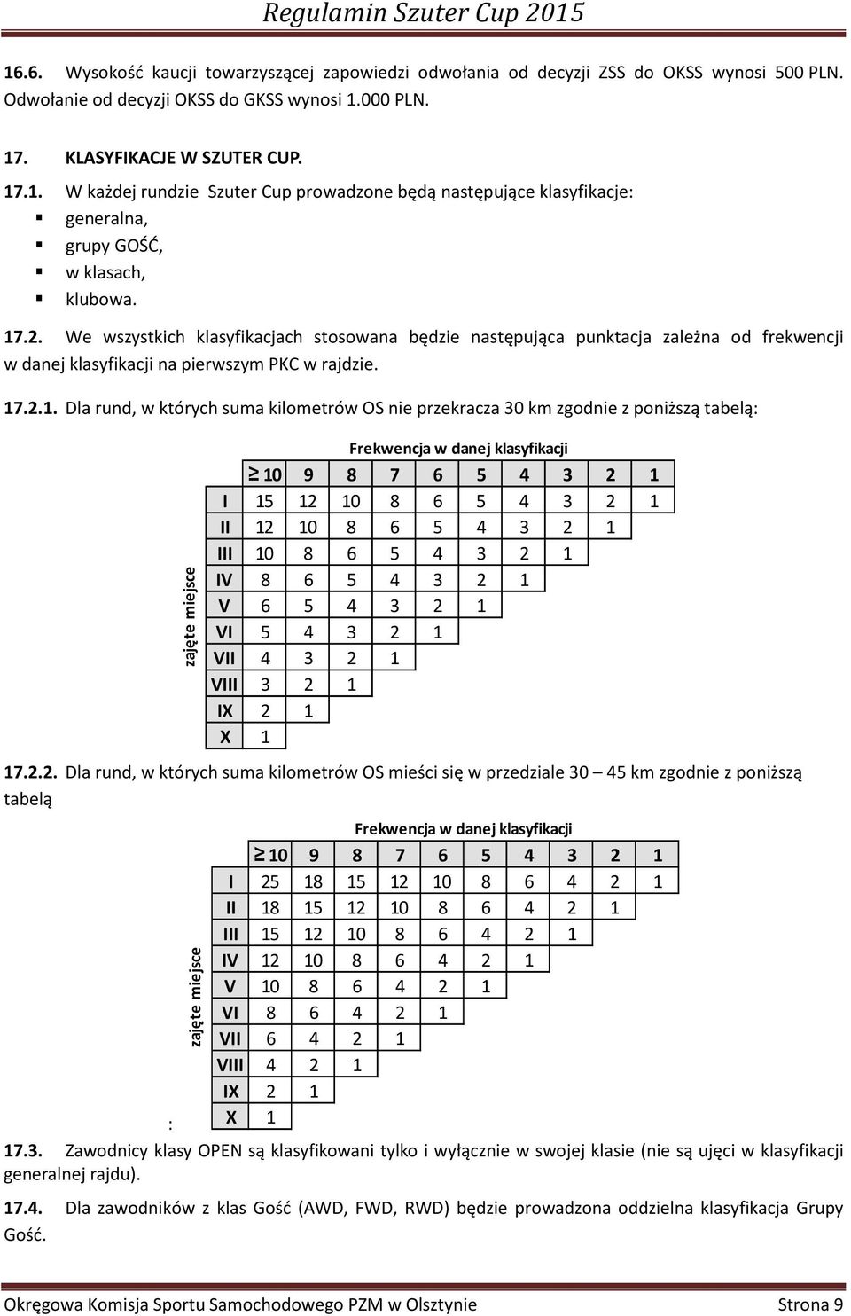 przekracza 30 km zgodnie z poniższą tabelą: zajęte miejsce Frekwencja w danej klasyfikacji 10 9 8 7 6 5 4 3 2 1 I 15 12 10 8 6 5 4 3 2 1 II 12 10 8 6 5 4 3 2 1 III 10 8 6 5 4 3 2 1 IV 8 6 5 4 3 2 1 V
