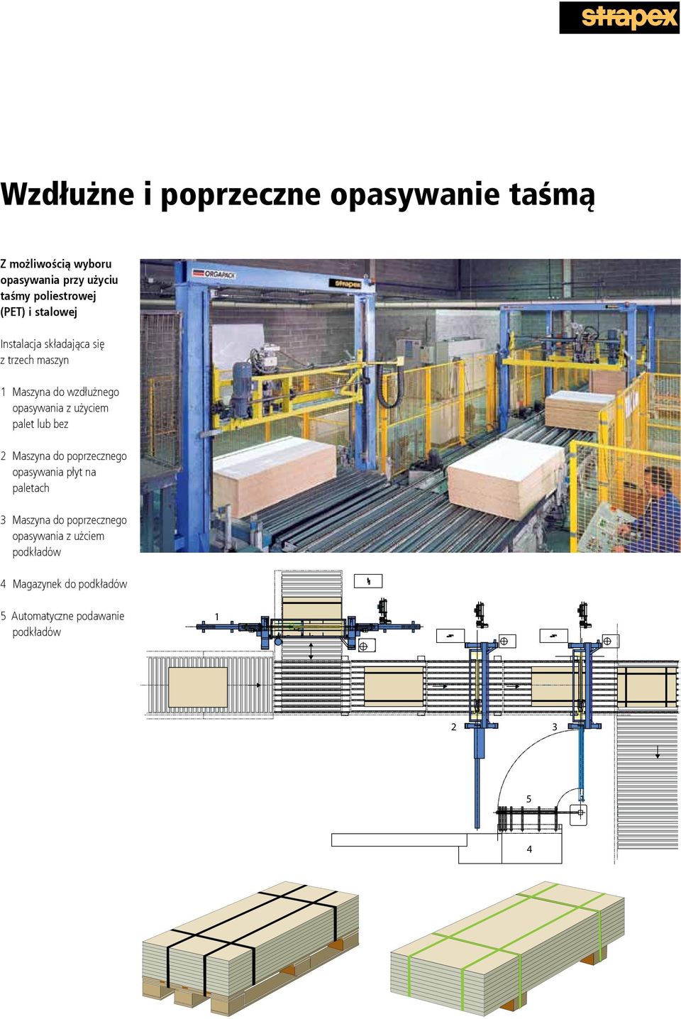 opasywania z użyciem palet lub bez 2 Maszyna do poprzecznego opasywania płyt na paletach 3 Maszyna