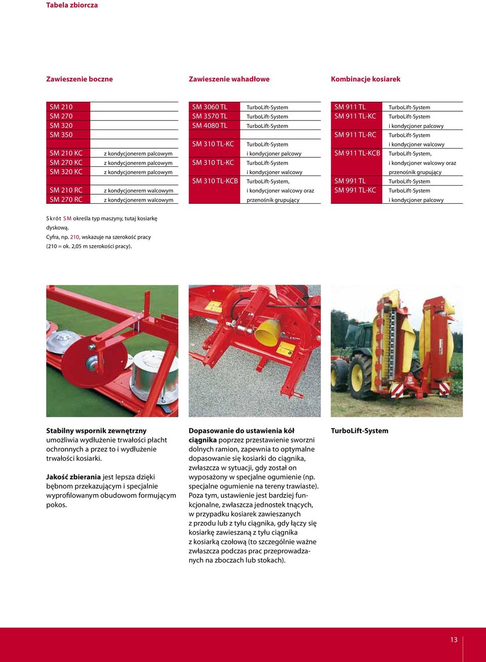 kondycjoner walcowy TurboLiftSystem, i kondycjoner walcowy oraz przenośnik grupujący SM 911 TL SM 911 TLKC SM 911 TLRC SM 911 TLKCB SM 991 TL SM 991 TLKC TurboLiftSystem TurboLiftSystem i kondycjoner