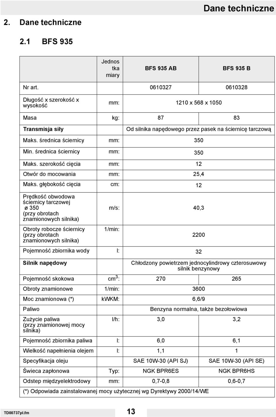 średnica ściernicy mm: 350 Maks. szerokość cięcia mm: 12 Otwór do mocowania mm: 25,4 Maks.