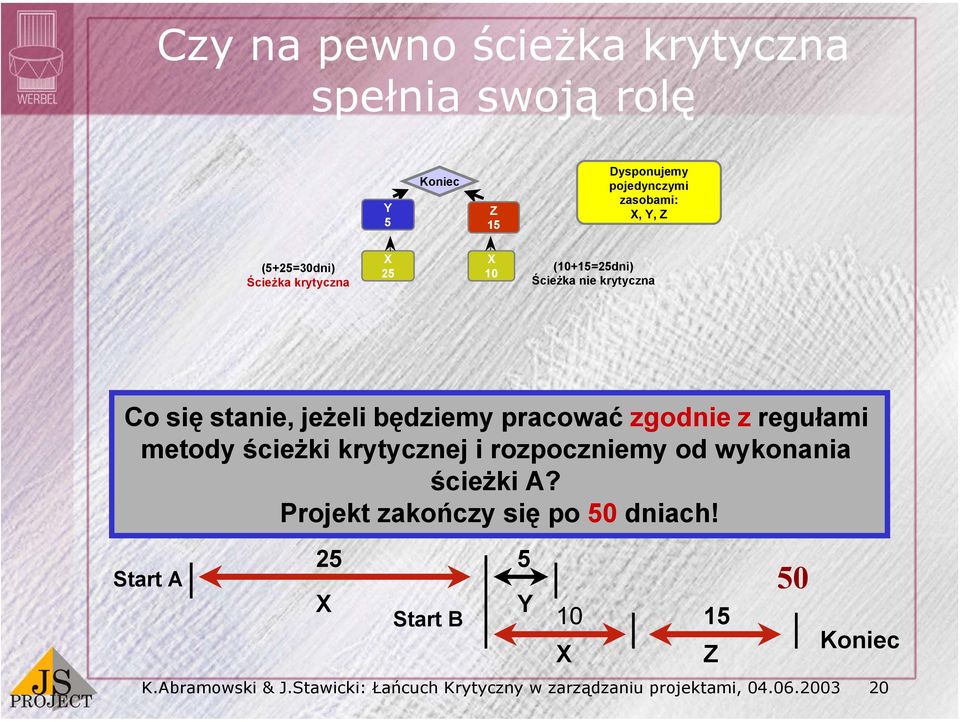 zgodnie z regułami metody ścieżki krytycznej i rozpoczniemy od wykonania ścieżki A?