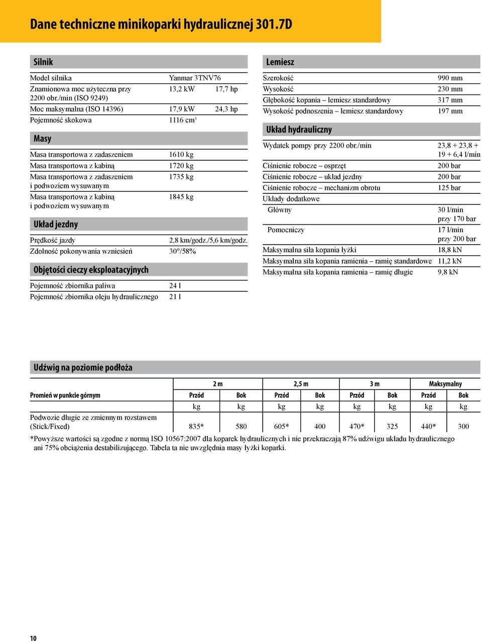 z zadaszeniem i podwoziem wysuwanym Masa transportowa z kabiną i podwoziem wysuwanym Układ jezdny 1610 kg 1720 kg 1735 kg 1845 kg Prędkość jazdy 2,8 km/godz./5,6 km/godz.