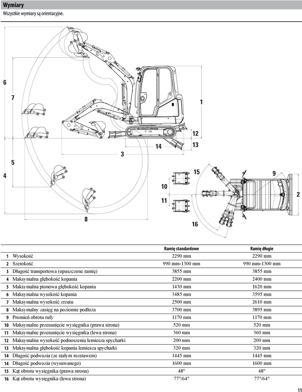 Maksymalna głębokość kopania 2200 mm 2400 mm 5 Maksymalna pionowa głębokość kopania 1430 mm 1620 mm 6 Maksymalna wysokość kopania 3485 mm 3595 mm 7 Maksymalna wysokość zrzutu 2500 mm 2610 mm 8