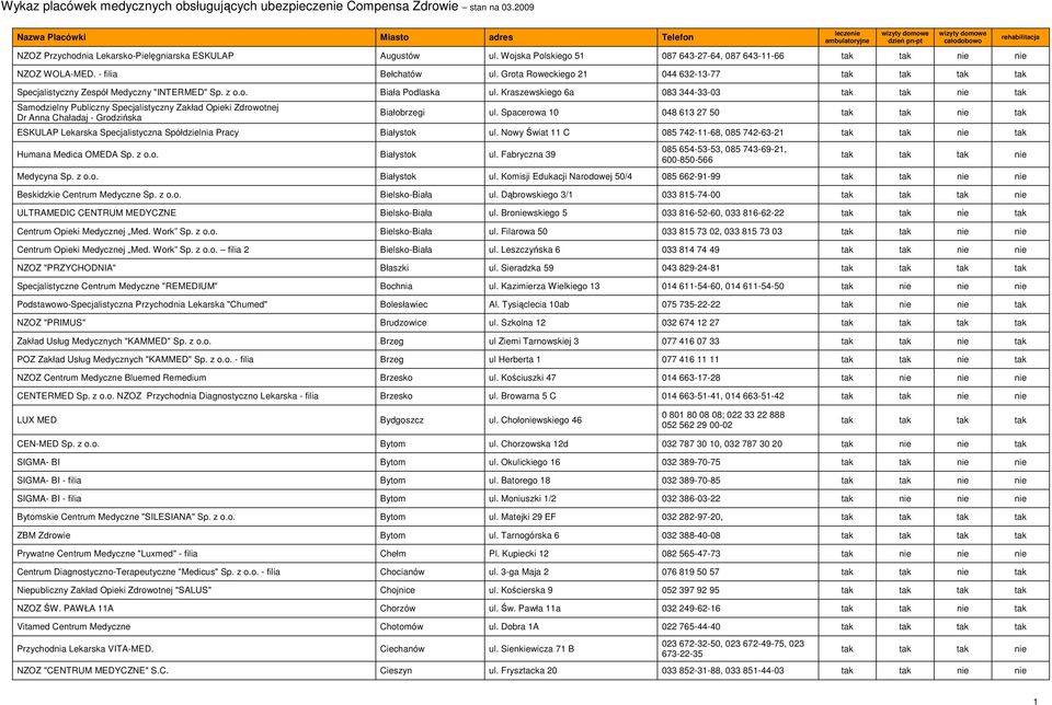 Kraszewskiego 6a 083 344-33-03 Samodzielny Publiczny Specjalistyczny Zakład Opieki Zdrowotnej Dr Anna Chaładaj - Grodzińska Białobrzegi ul.