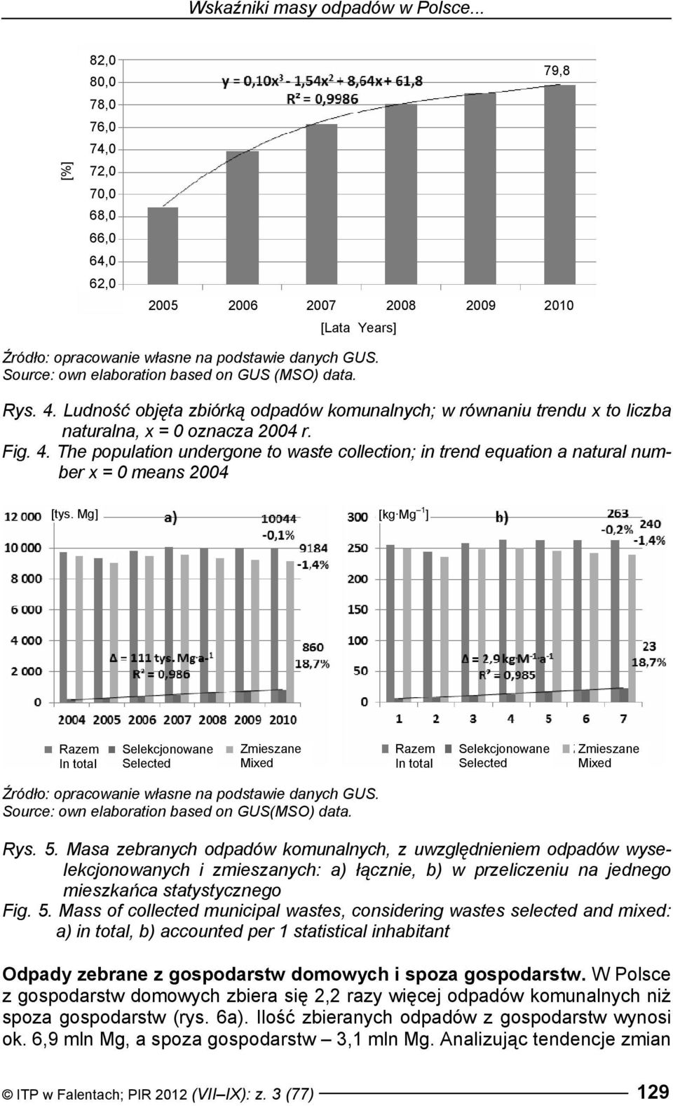 Mg] [kg Mg 1 ] Selekcjonowane Selected Zmieszane Mixed Selekcjonowane Selected Zmieszane Mixed Źródło: opracowanie własne na podstawie danych GUS. Source: own elaboration based on GUS(MSO) data. Rys.