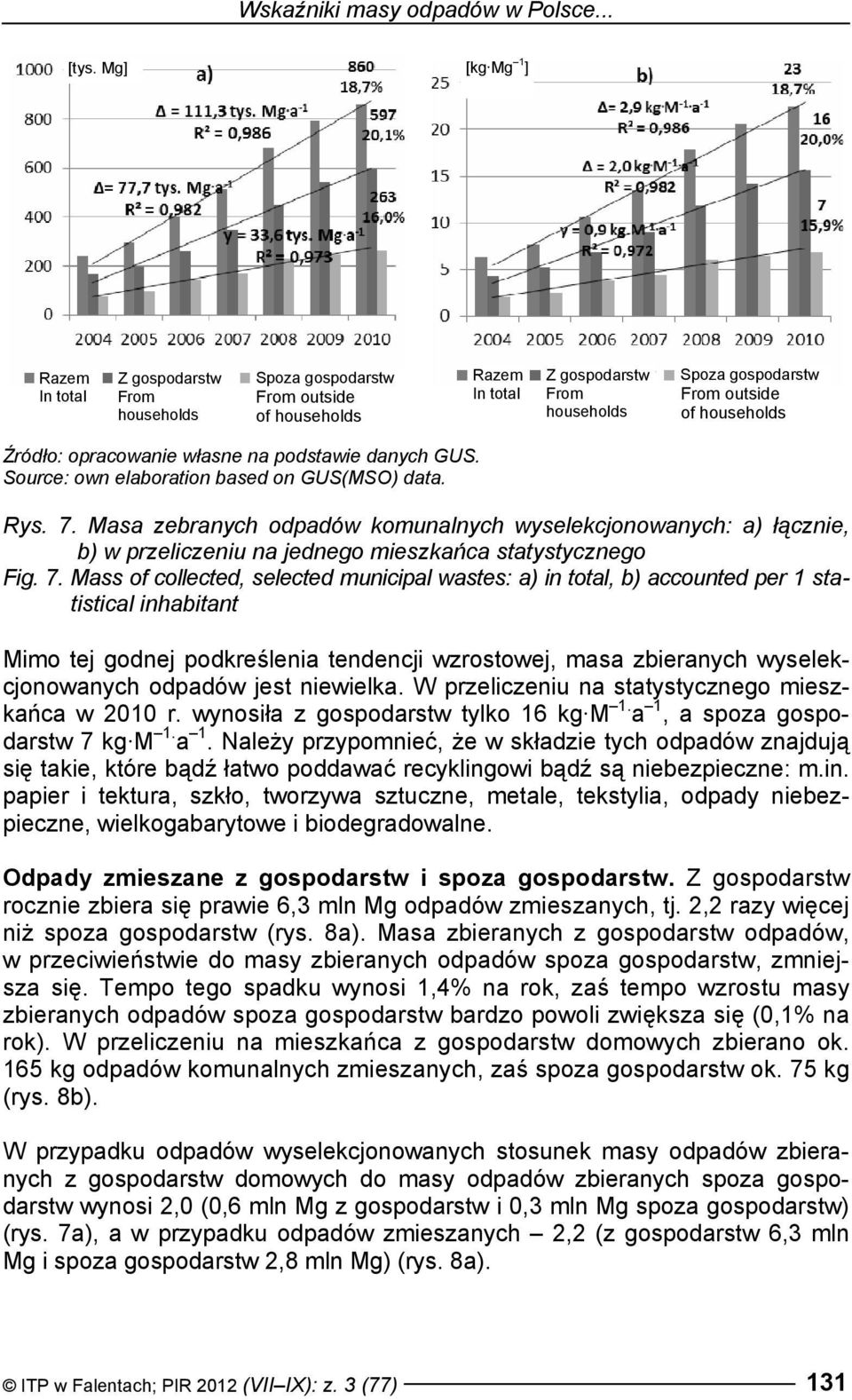 Masa zebranych odpadów komunalnych wyselekcjonowanych: a) łącznie, b) w przeliczeniu na jednego mieszkańca statystycznego Fig. 7.