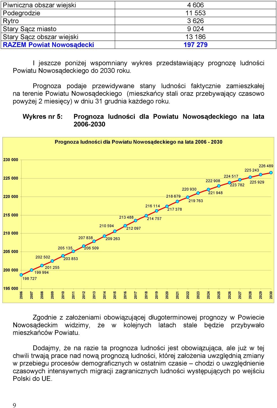 Prognoza podaje przewidywane stany ludności faktycznie zamieszkałej na terenie Powiatu Nowosądeckiego (mieszkańcy stali oraz przebywający czasowo powyżej 2 miesięcy) w dniu 31 grudnia każdego roku.