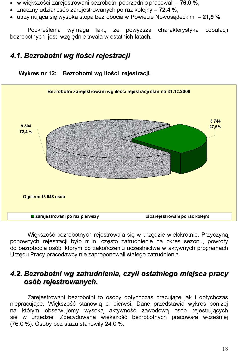 Bezrobotni wg ilości rejestracji Wykres nr 12: