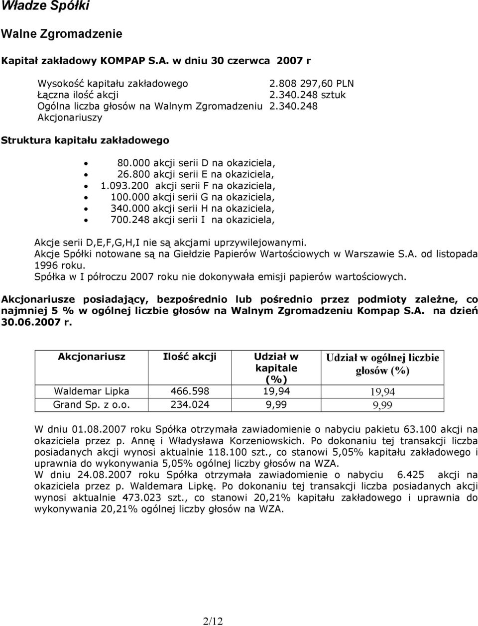 000 akcji serii G na okaziciela, 340.000 akcji serii H na okaziciela, 700.248 akcji serii I na okaziciela, Akcje serii D,E,F,G,H,I nie są akcjami uprzywilejowanymi.