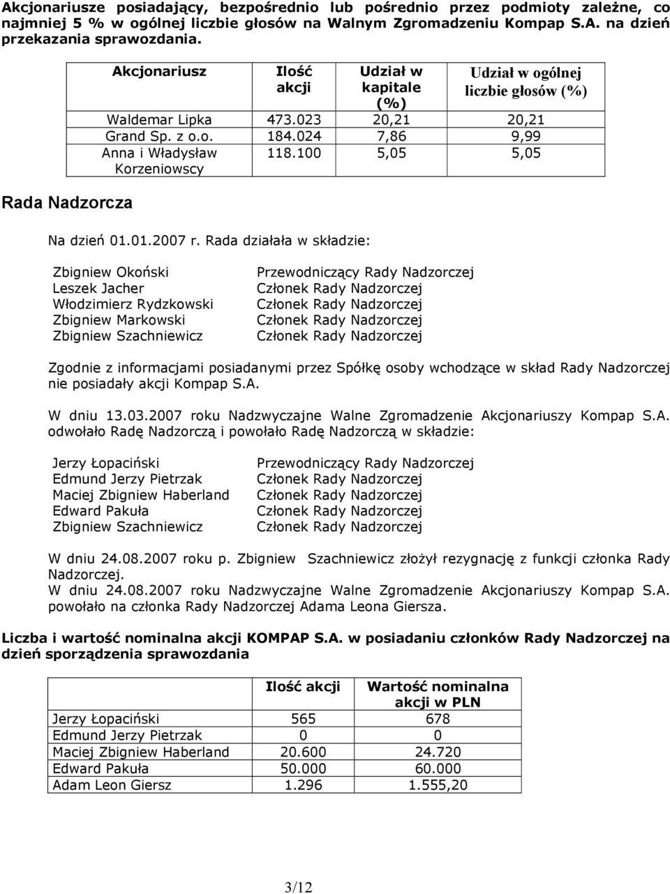 024 7,86 9,99 Anna i Władysław Korzeniowscy 118.100 5,05 5,05 Na dzień 01.01.2007 r.