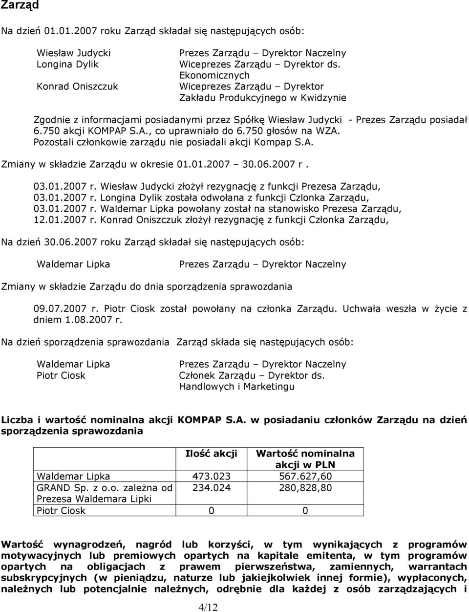 S.A., co uprawniało do 6.750 głosów na WZA. Pozostali członkowie zarządu nie posiadali akcji Kompap S.A. Zmiany w składzie Zarządu w okresie 01.01.2007 30.06.2007 r.