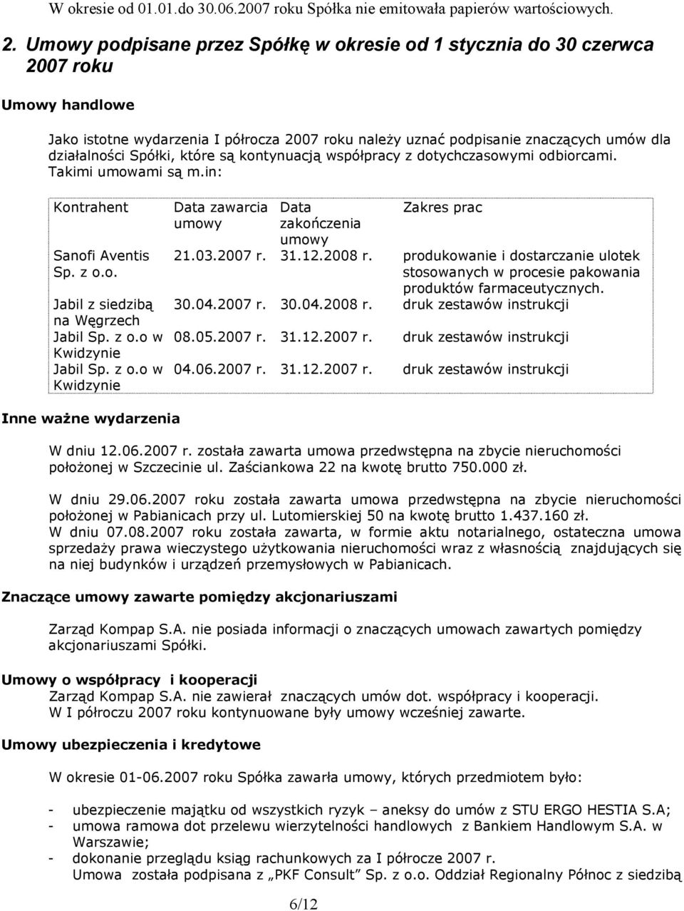 Spółki, które są kontynuacją współpracy z dotychczasowymi odbiorcami. Takimi umowami są m.in: Kontrahent Sanofi Aventis Sp. z o.o. Jabil z siedzibą na Węgrzech Jabil Sp. z o.o w Kwidzynie Jabil Sp.