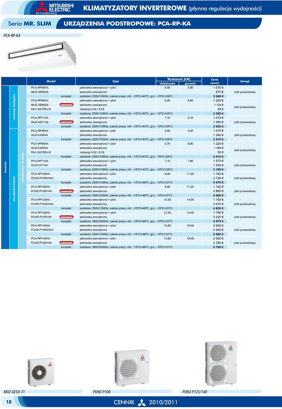 pracy: chł.: -10 o C/+43 o C, grz.: -15 o C/+24 o C 2 040 PCA-RP60KA jednostka wewnętrzna + pilot 6,00 6,80 1 220 zestawy dostępne MUZ-GE60VA jednostka zewnętrzna 1 130 PAC-SG72RJ-E redukcja 9.52 / 6.