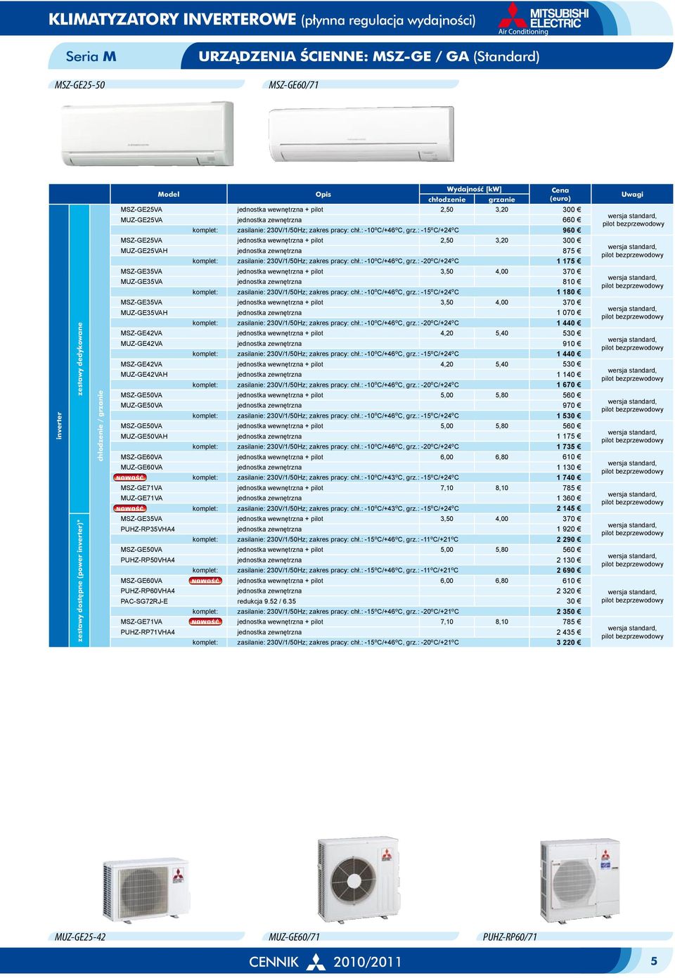 : -15 o C/+24 o C 960 MSZ-GE25VA jednostka wewnętrzna + pilot 2,50 3,20 300 MUZ-GE25VAH jednostka zewnętrzna 875 komplet: zasilanie: 230V/1/50Hz; zakres pracy: chł.: -10 o C/+46 o C, grz.