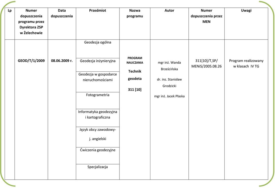 Wanda Brześcińska dr. inz. Stanisław 311[10]/T,SP/ MENiS/2005.08.