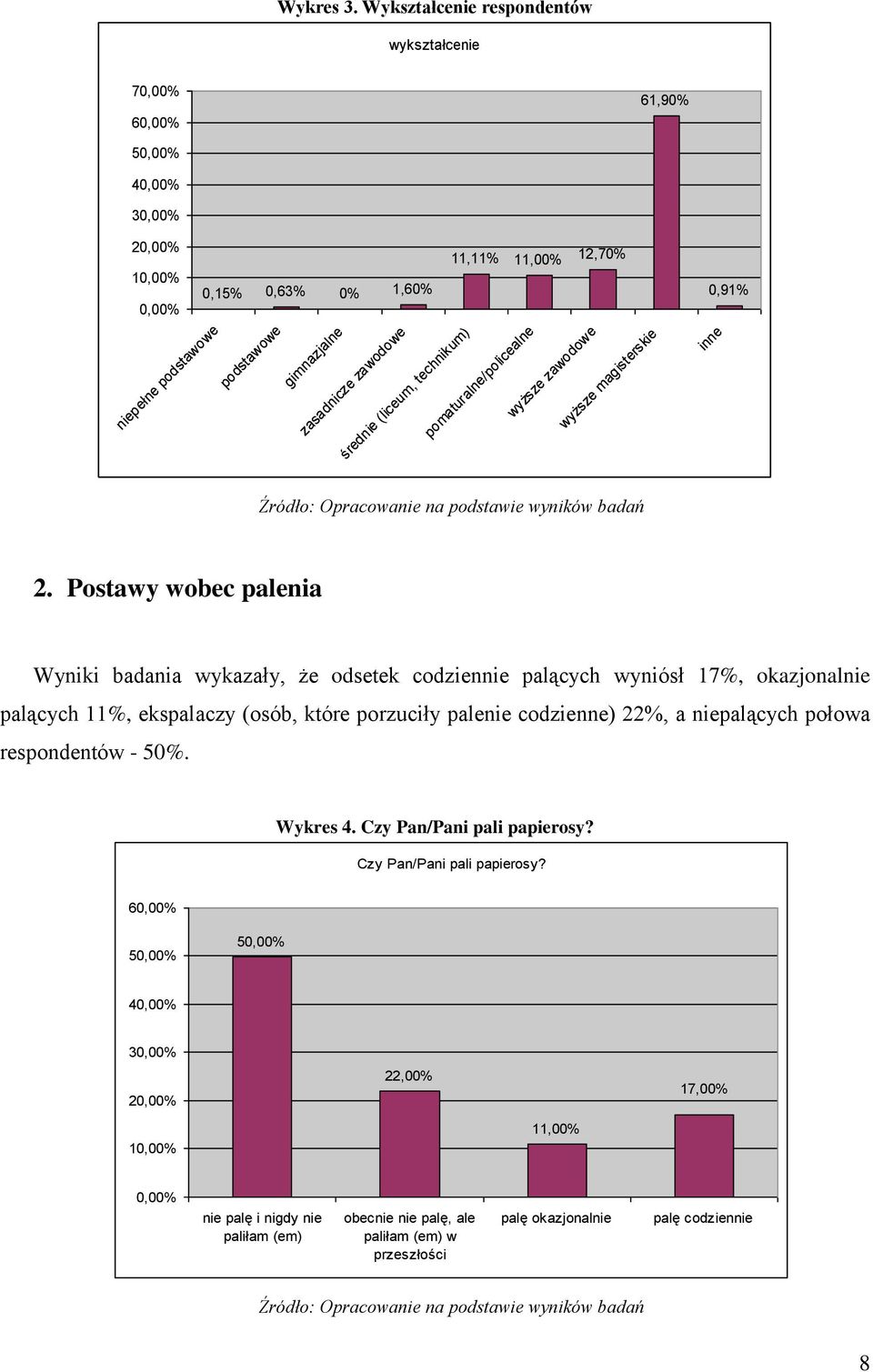 (liceum, technikum) pomaturalne/policealne wyższe zawodowe wyższe magisterskie 0,91% inne 2.