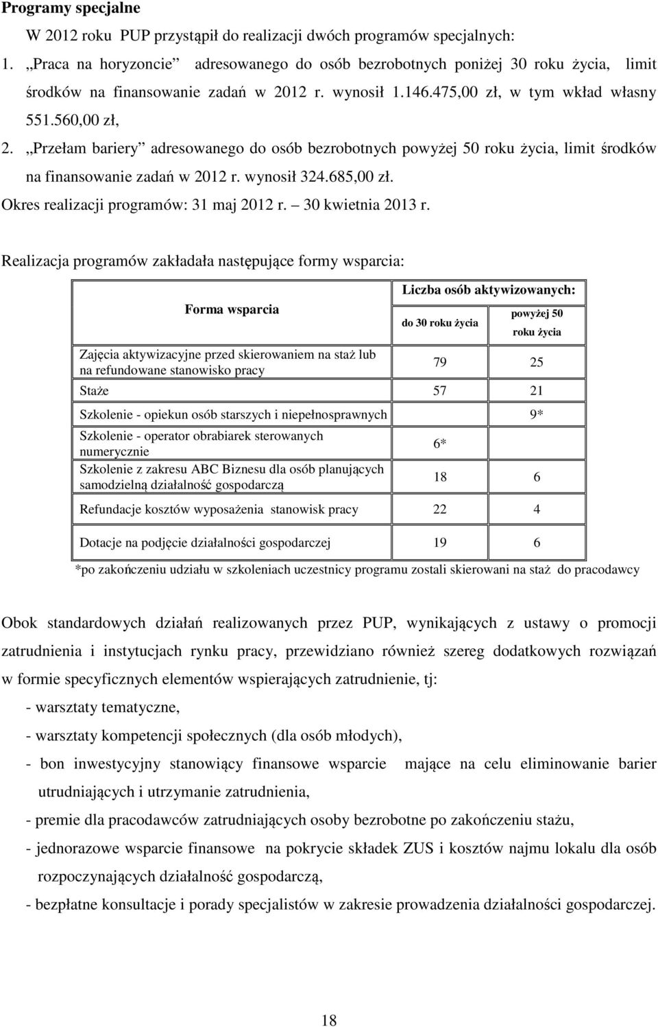 Przełam bariery adresowanego do osób bezrobotnych powyżej 50 roku życia, limit środków na finansowanie zadań w 2012 r. wynosił 324.685,00 zł. Okres realizacji programów: 31 maj 2012 r.