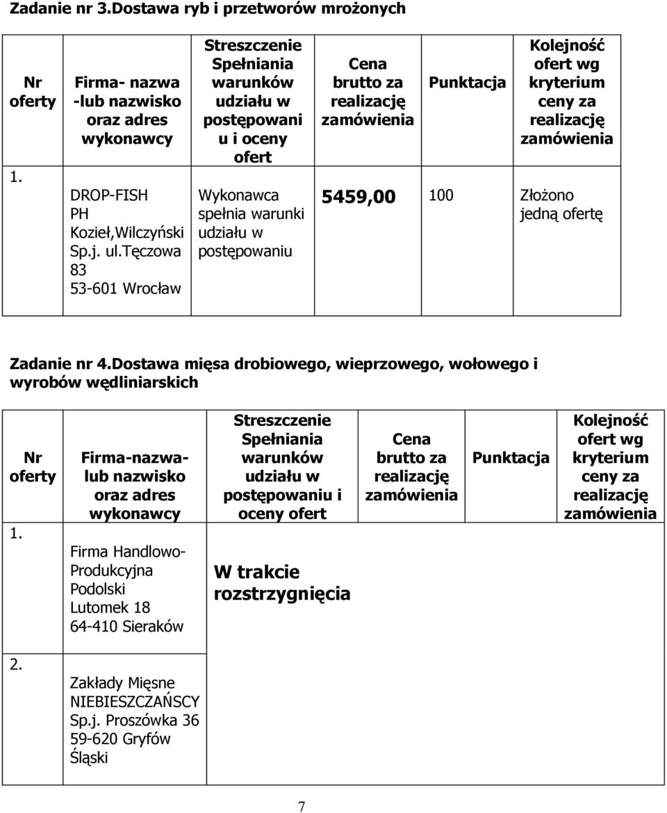 Dostawa mięsa drobiowego, wieprzowego, wołowego i wyrobów wędliniarskich Firma-nazwalub Firma Handlowo-