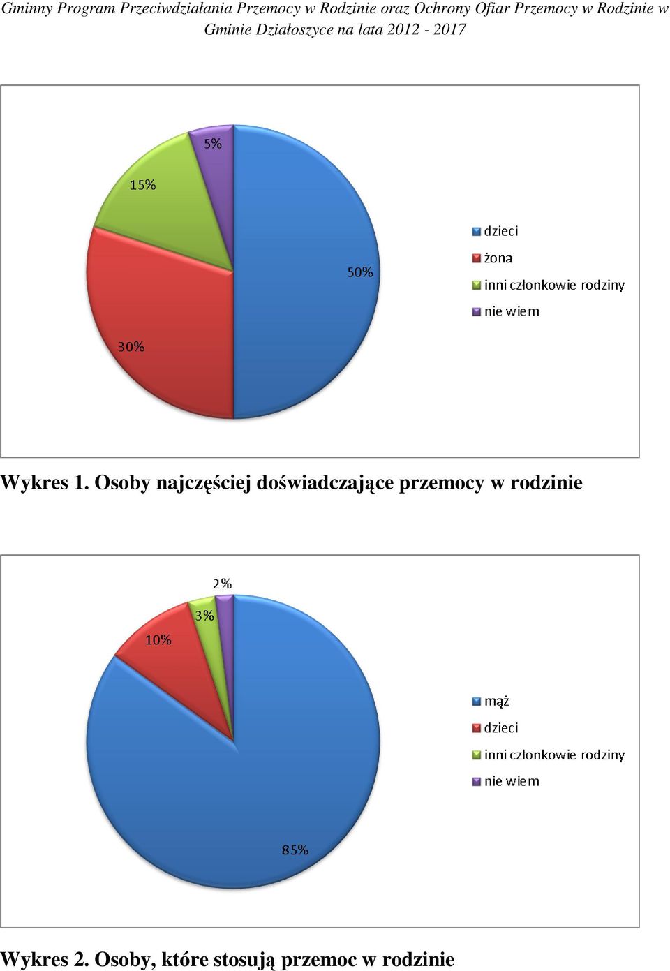 doświadczające przemocy w