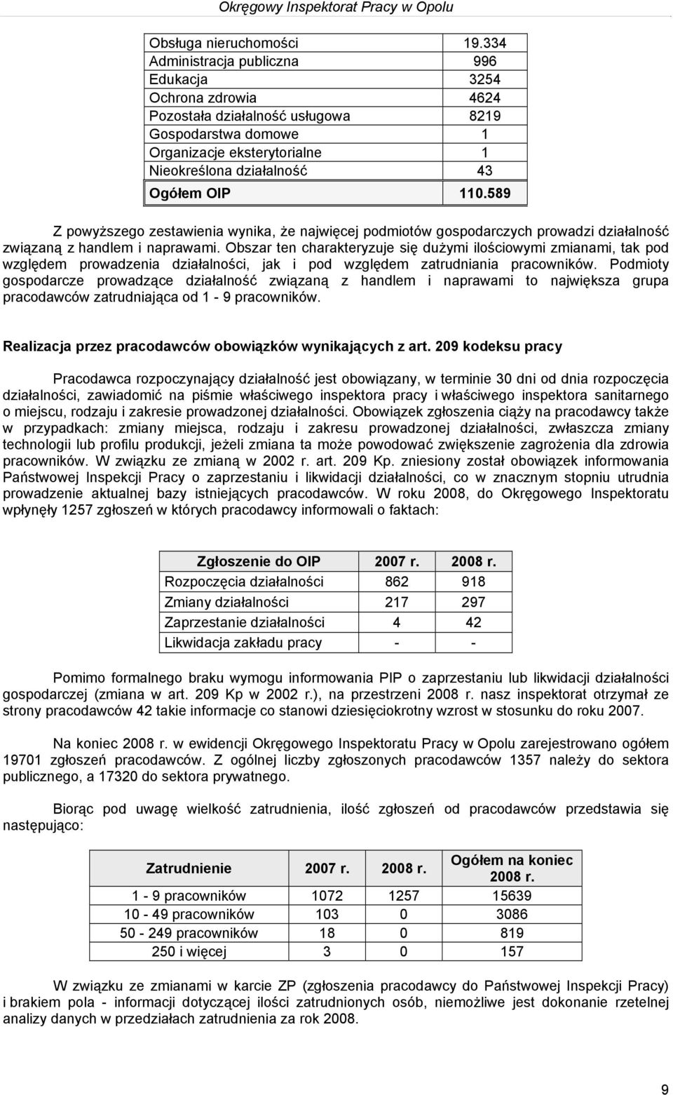 589 Z powyższego zestawienia wynika, że najwięcej podmiotów gospodarczych prowadzi działalność związaną z handlem i naprawami.