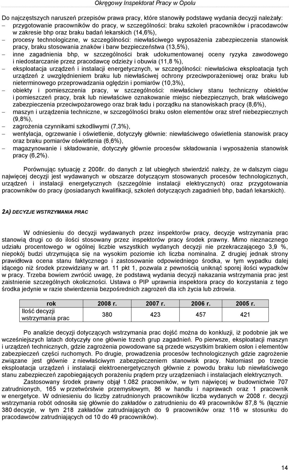 (13,5%), inne zagadnienia bhp, w szczególności brak udokumentowanej oceny ryzyka zawodowego i niedostarczanie przez pracodawcę odzieży i obuwia (11,8 %), eksploatacja urządzeń i instalacji