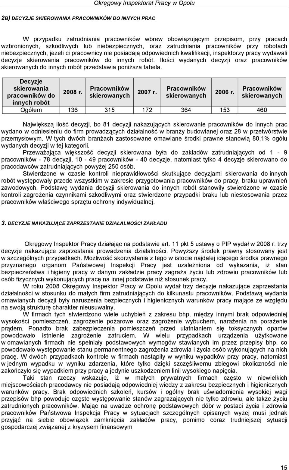 Ilości wydanych decyzji oraz pracowników skierowanych do innych robót przedstawia poniższa tabela. Decyzje skierowania pracowników do innych robót 2008 r. Pracowników skierowanych 2007 r.