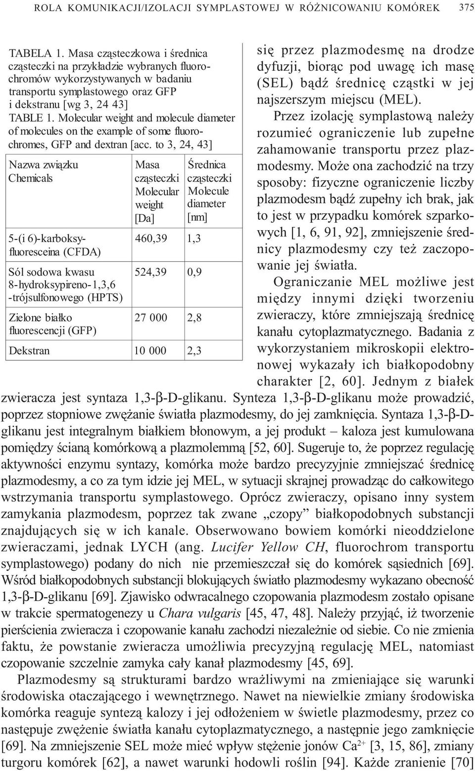 Molecular weight and molecule diamete r of molecules on the example of some fluoro- chromes, GFP and dextran [acc.