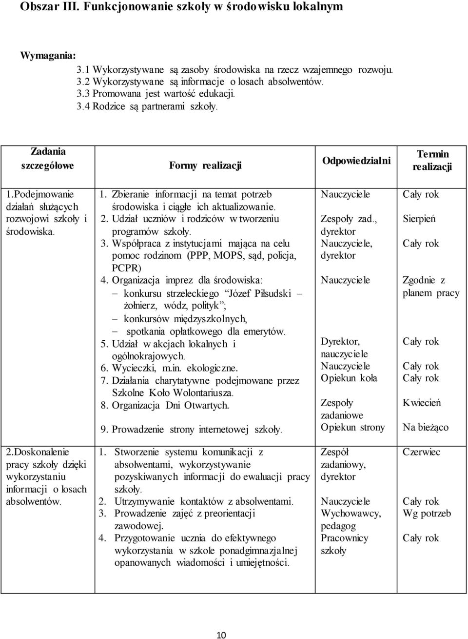 2. Udział uczniów i rodziców w tworzeniu programów szkoły. 3. Współpraca z instytucjami mająca na celu pomoc rodzinom (PPP, MOPS, sąd, policja, PCPR) 4.