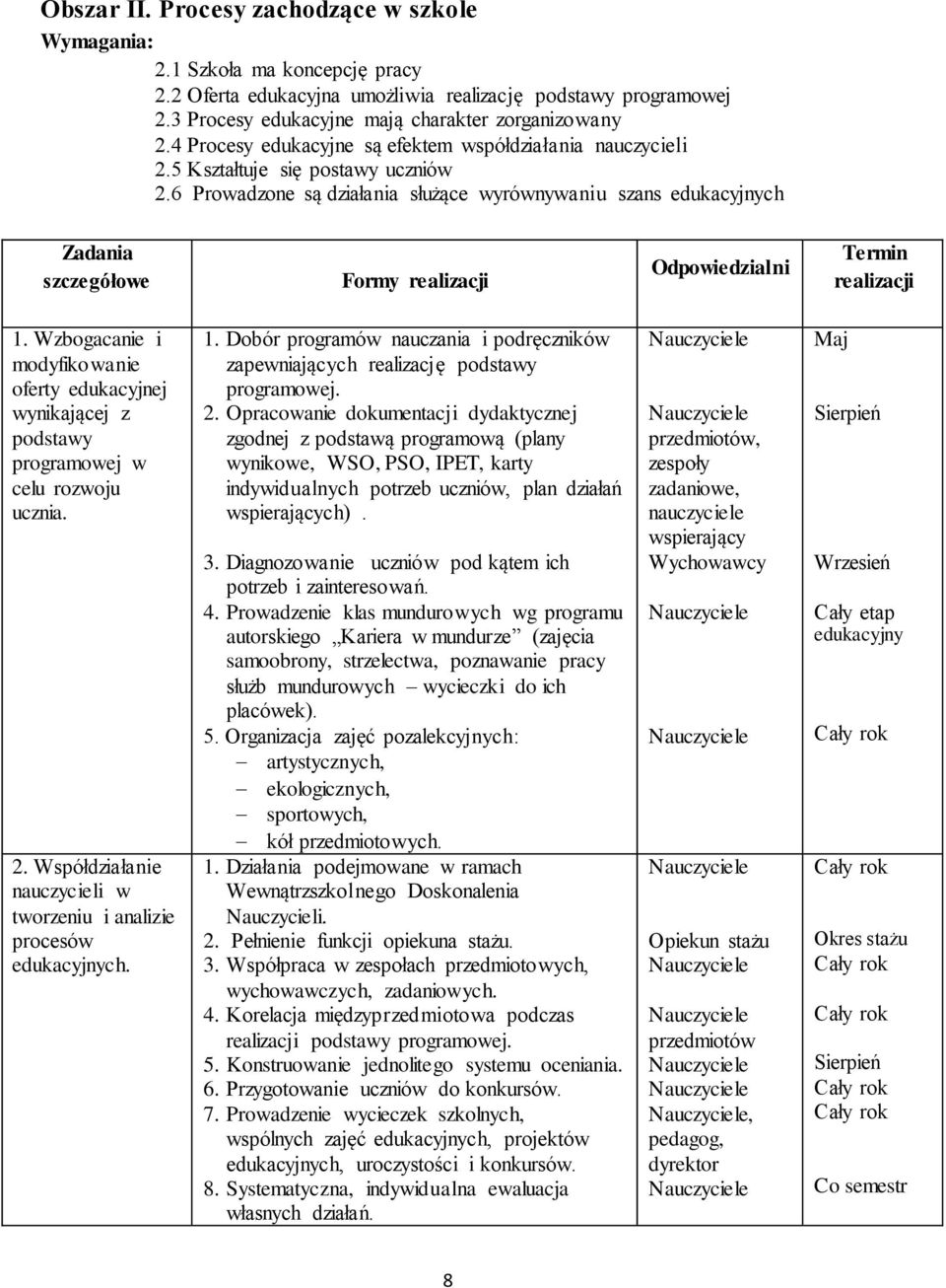 6 Prowadzone są działania służące wyrównywaniu szans edukacyjnych Zadania szczegółowe Formy realizacji Odpowiedzialni Termin realizacji 1.