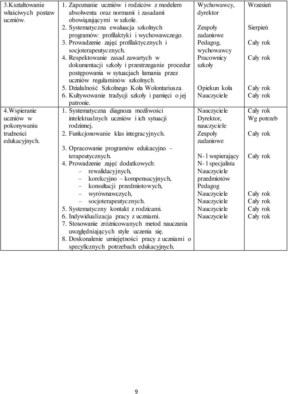 Prowadzenie zajęć profilaktycznych i socjoterapeutycznych. 4.