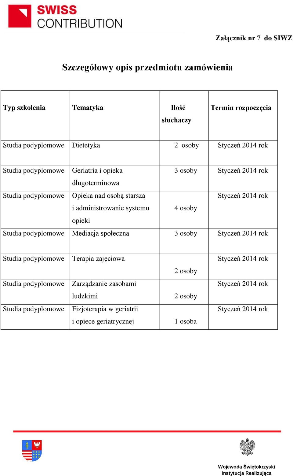 administrowanie systemu opieki 4 osoby Studia podyplomowe Mediacja społeczna 3 osoby Styczeń 2014 rok Studia podyplomowe Studia podyplomowe Studia podyplomowe