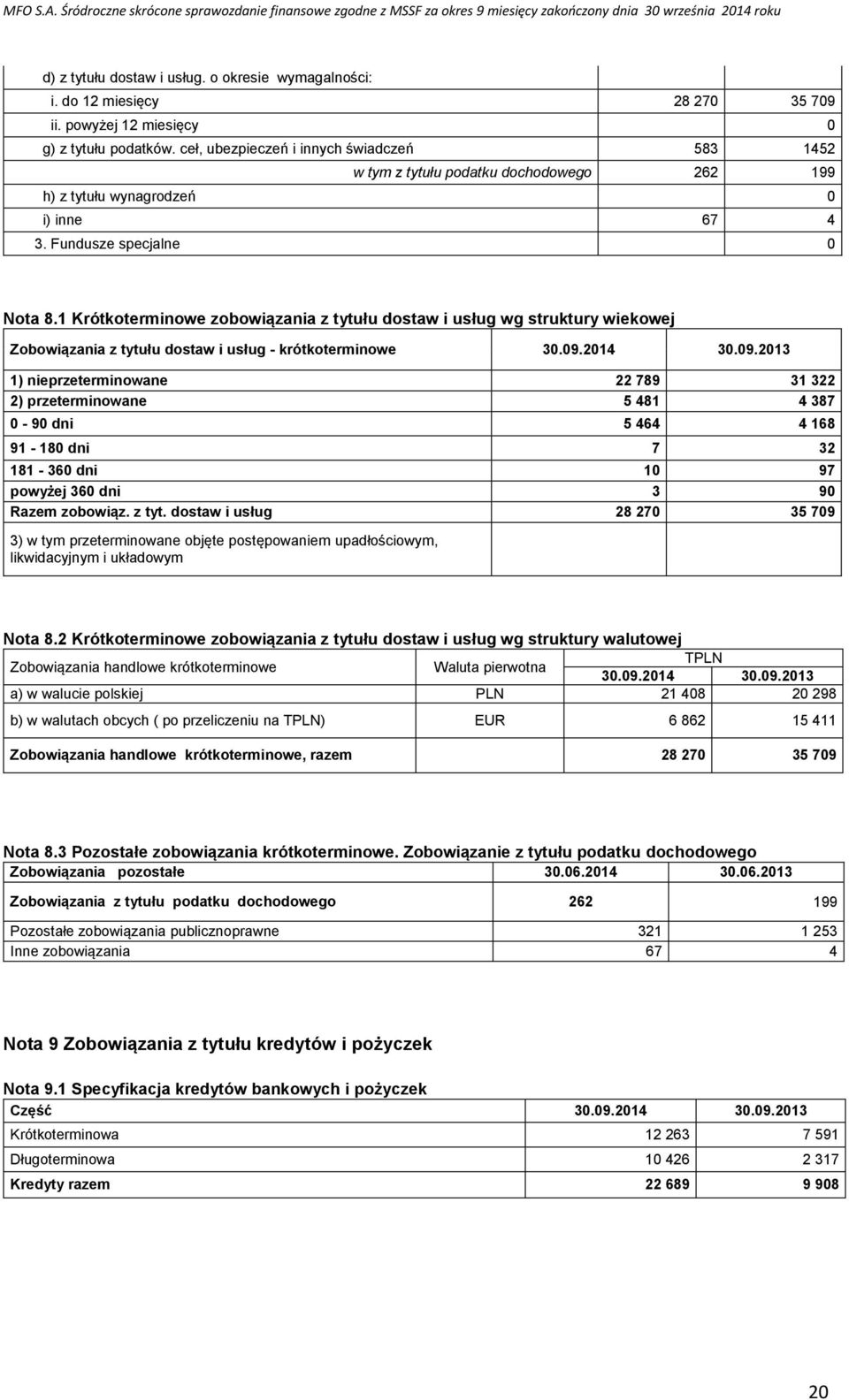 1 Krótkoterminowe zobowiązania z tytułu dostaw i usług wg struktury wiekowej Zobowiązania z tytułu dostaw i usług - krótkoterminowe 30.09.