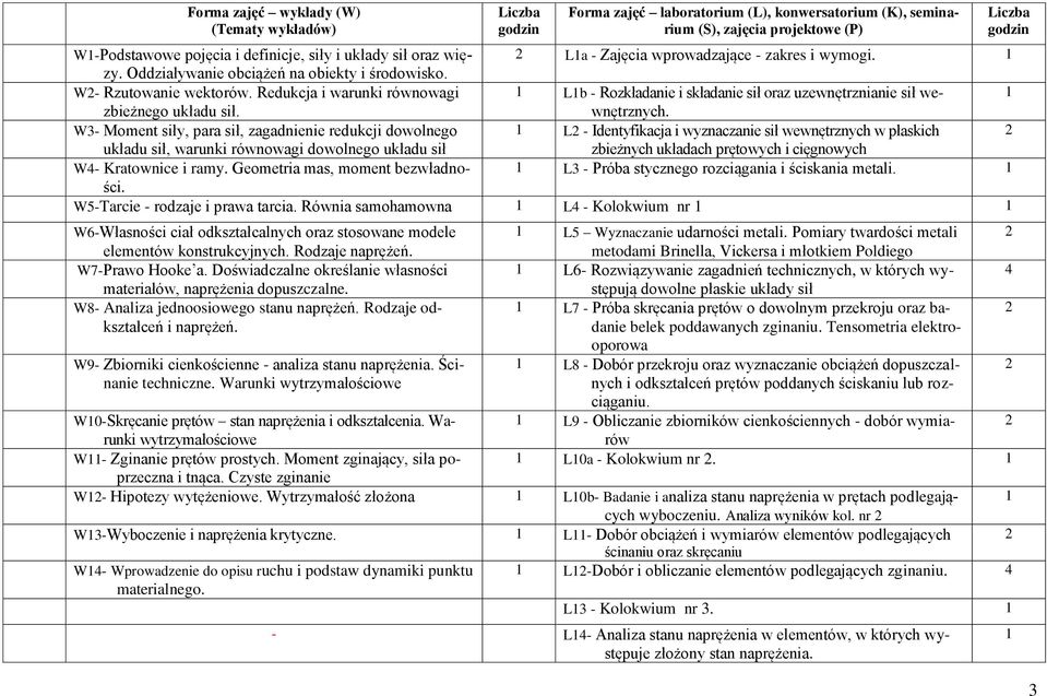 Redukcja i warunki równowagi 1 L1b - Rozkładanie i składanie sił oraz uzewnętrznianie sił wewnętrznych. 1 zbieżnego układu sił.