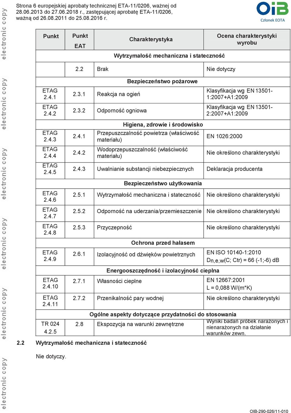 4.1 2.4.2 Higiena, zdrowie i środowisko Przepuszczalność powietrza (właściwość materiału) Wodoprzepuszczalność (właściwość materiału) EN 1026:2000 Nie określono charakterystyki 2.4.3 Uwalnianie substancji niebezpiecznych Deklaracja producenta ETAG 2.