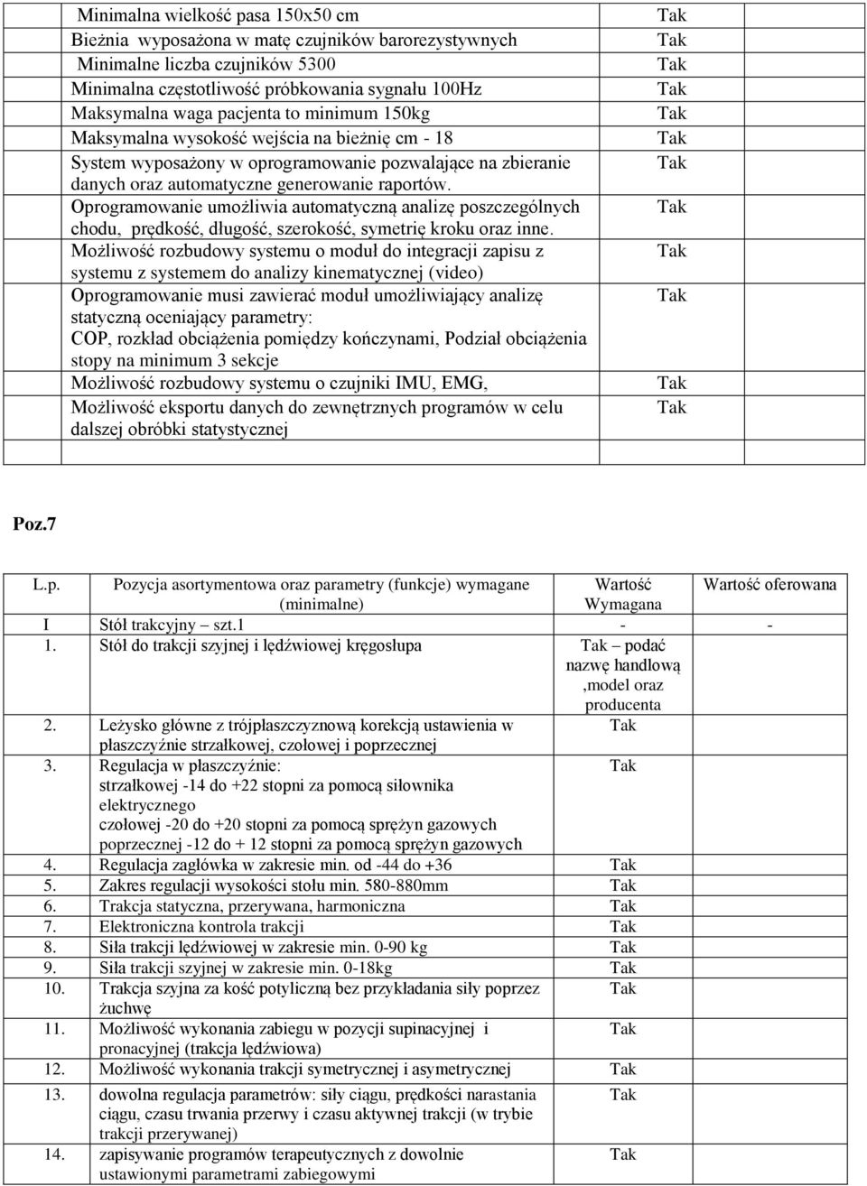 Oprogramowanie umożliwia automatyczną analizę poszczególnych chodu, prędkość, długość, szerokość, symetrię kroku oraz inne.