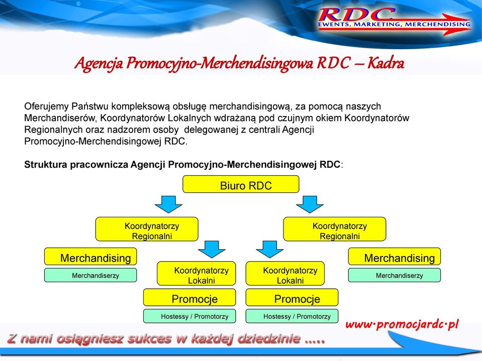 Promocyjno-Merchendisingowej RDC.