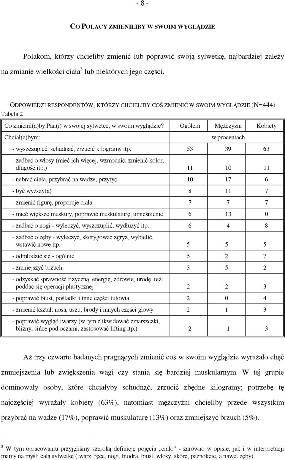 Ogółem Mężczyźni Kobiety Chciał(a)bym: w procentach - wyszczupleć, schudnąć, zrzucić kilogramy itp. 53 39 63 - zadbać o włosy (mieć ich więcej, wzmocnić, zmienić kolor, długość itp.